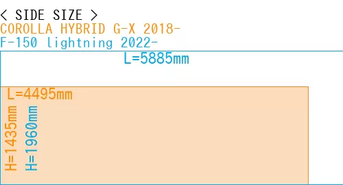 #COROLLA HYBRID G-X 2018- + F-150 lightning 2022-